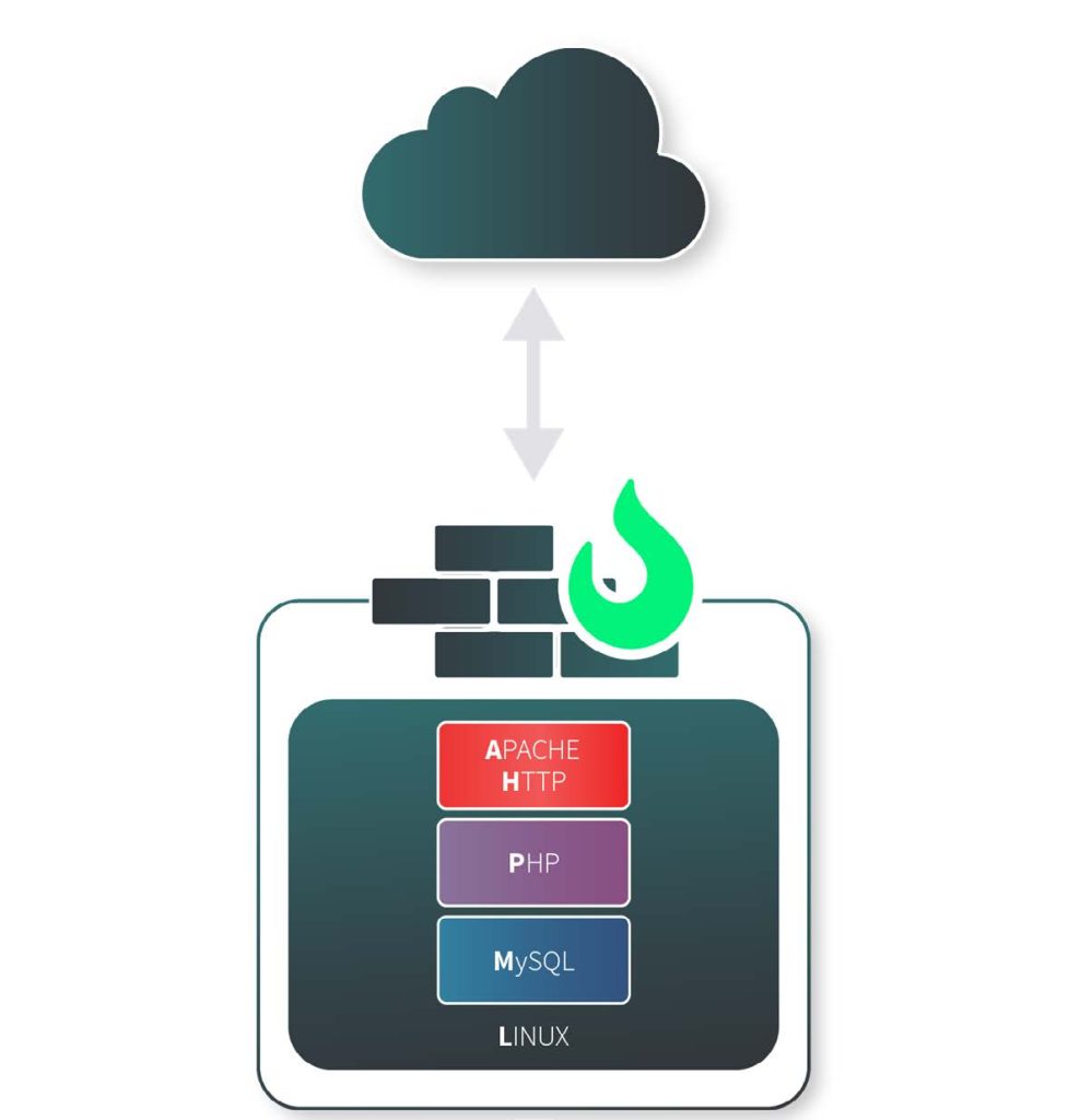 Single-Node-LAMP-Stack-with-Cloud-Firewall - Techcity Company Limited